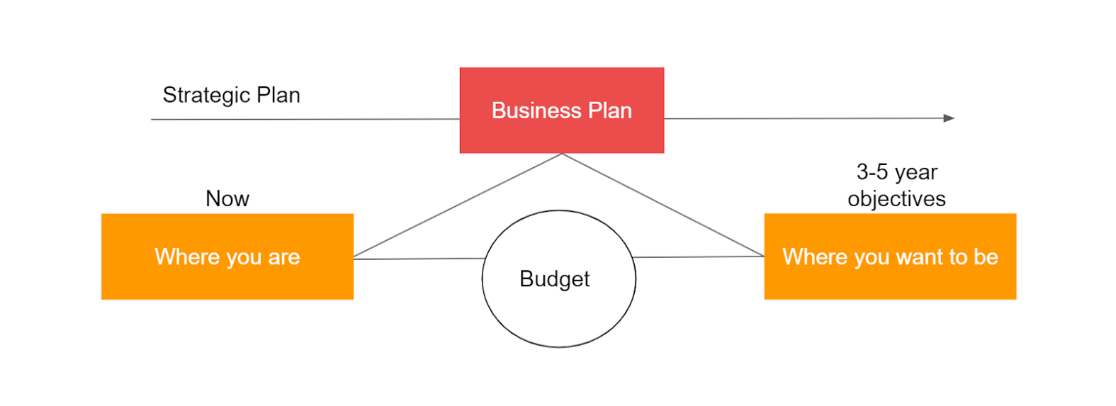 How to Prepare a Business Budget